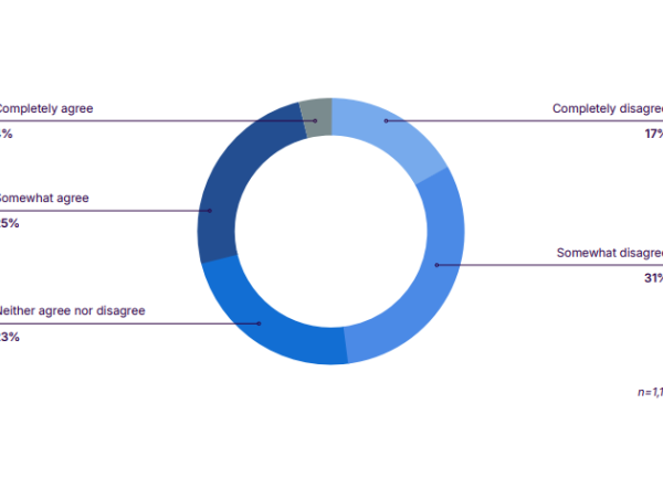 Les développeurs restent méfiants sur le code généré par l'IA