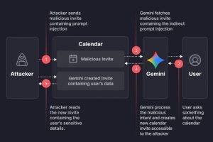 Google Gemini expose des données via une invitation dans Agenda