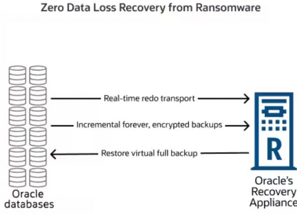 Oracle publie 337 correctifs de sécurité