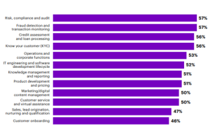 Après la GenAI, le secteur bancaire investit sur les agents IA