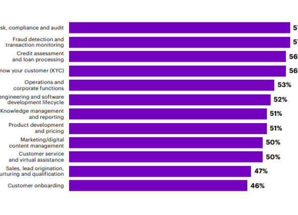 Après la GenAI, le secteur bancaire investit sur les agents IA