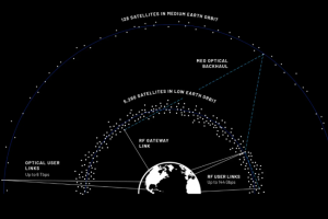 Blue Origin cible les entreprises avec un réseau satellite 6 Tbps