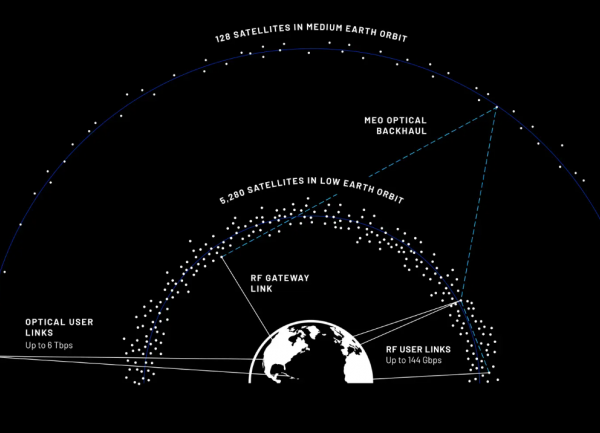 Blue Origin cible les entreprises avec un réseau satellite 6 Tbps