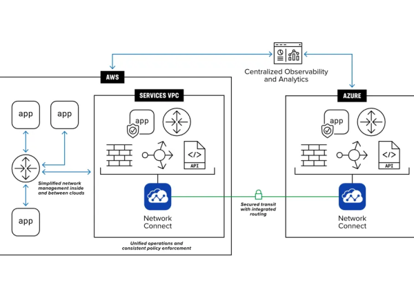 Les entreprises misent progressivement sur le réseau cloud distribué