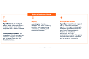 Avec AgentStack, Teradata orchestre les agents IA en entreprise