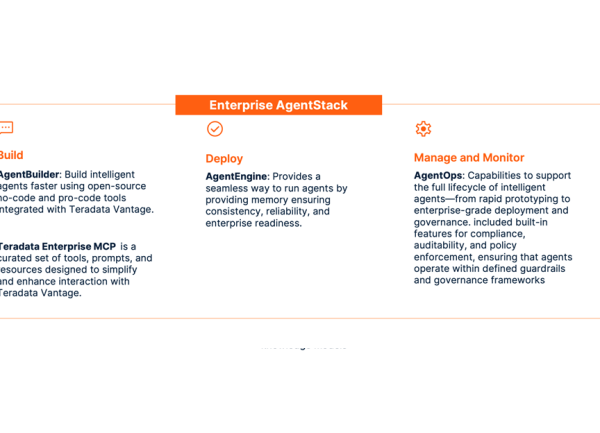 Avec AgentStack, Teradata orchestre les agents IA en entreprise
