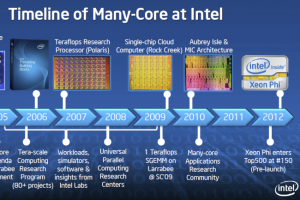 Intel persiste sur le marché des GPU pour le HPC et l'IA