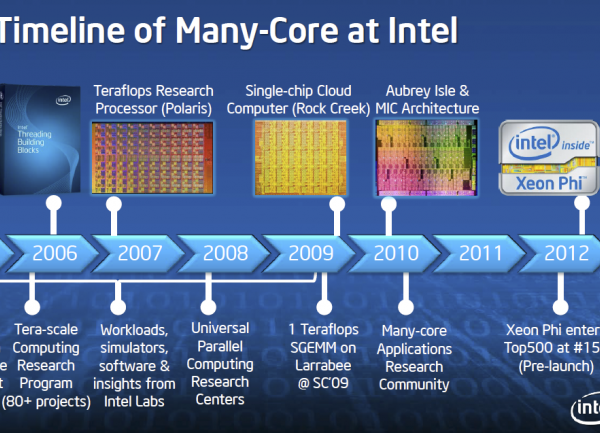 Intel persiste sur le marché des GPU pour le HPC et l'IA