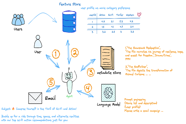 Les coûts sous-estimés des agents IA
