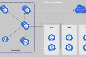 Avant la fin du support, Ingress Nginx corrige plusieurs failles
