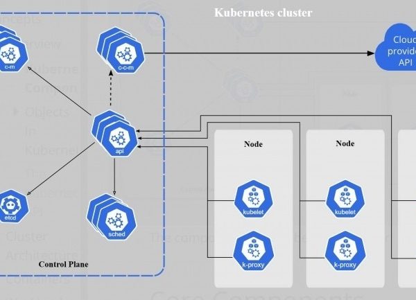 Avant la fin du support, Ingress Nginx corrige plusieurs failles