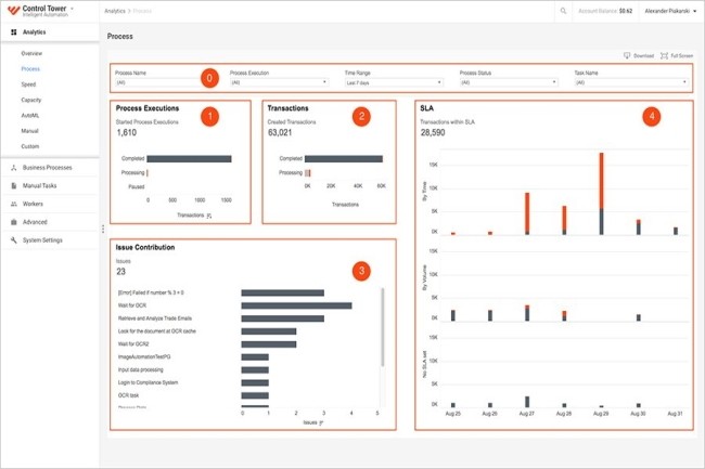 Telex : UiPath rachète Workfusion, Amazon investit 200 Md$ dans les datacenters IA, Mistral lance Voxtral Transcribe 2
