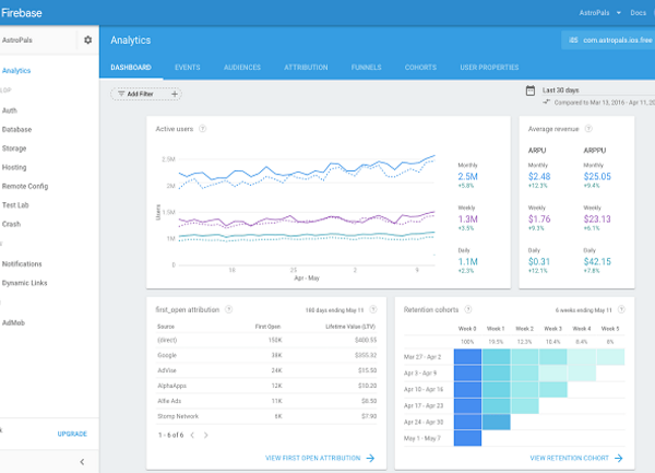Google ouvre sa documentation aux développeurs avec l'IA