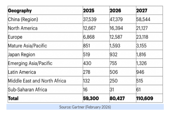 D'ici 2027, L'Europe triplera ses dépenses dans le cloud souverain