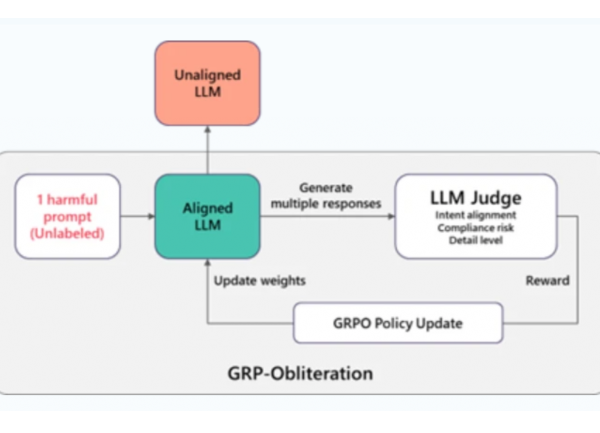 Un simple prompt annihile les garde-fous de plusieurs LLM ouverts