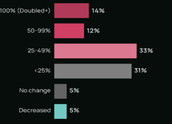 VMware/Broadcom : Les entreprises entre résignation et migration