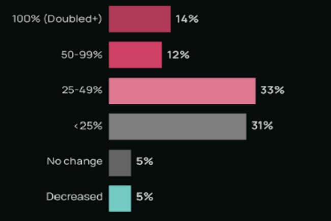 VMware/Broadcom : Les entreprises entre résignation et migration