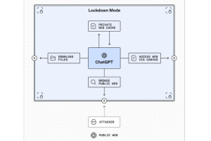 OpenAI propose un mode sécurisé pour ChatGPT
