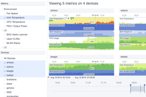 Arista muscle sa télémétrie pour mieux répondre aux tâches IA