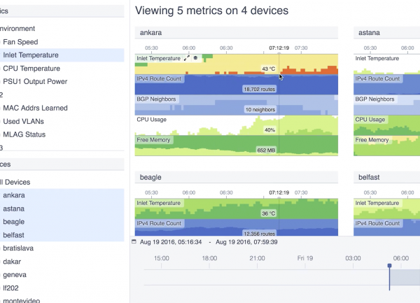 Arista muscle sa télémétrie pour mieux répondre aux tâches IA