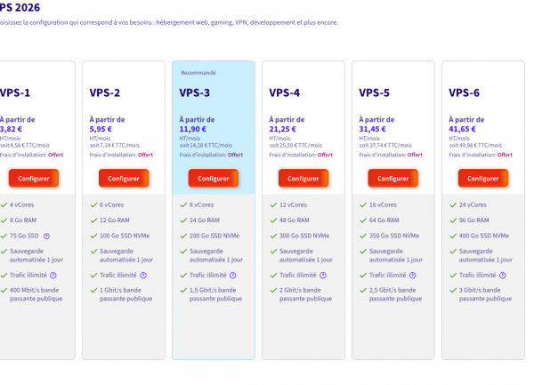 Les prix des instances flambent chez OVH 