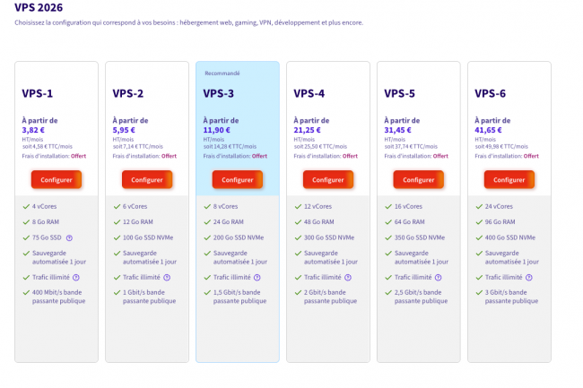 Les prix des instances flambent chez OVH 