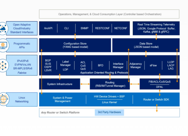Arrcus optimise le réseau pour l'inférence IA