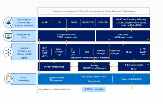 Arrcus optimise le réseau pour l'inférence IA
