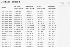 Telex : Les tarifs des instances s'envolent chez Hetzner, Les hôtels Wynn victimes d'un ransomware, AMD signe un méga-contrat de 60 Md$ avec Meta