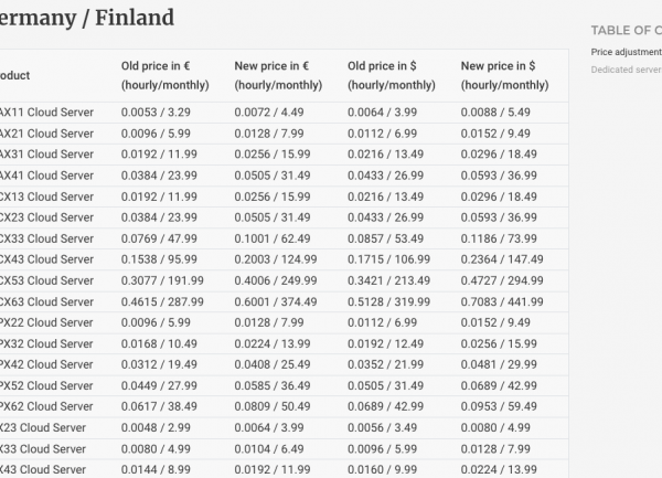Telex : Les tarifs des instances s'envolent chez Hetzner, Les hôtels Wynn victimes d'un ransomware, AMD signe un méga-contrat de 60 Md$ avec Meta