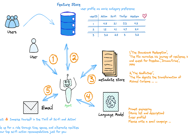 L'IA agentique se heurte à la réalité des coûts