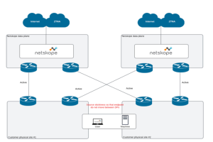 Avec AI Fast Path, Netskope fluidifie le trafic des applications IA