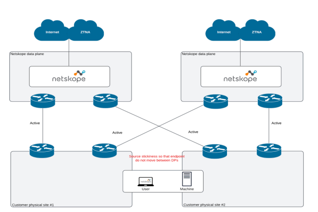 Avec AI Fast Path, Netskope fluidifie le trafic des applications IA