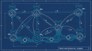 Reticulum – Le réseau mesh chiffré qui n'a besoin de rien