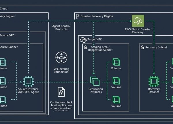 Datacenters AWS bombardés au Moyen-Orient : il est tant d'activer les PRA