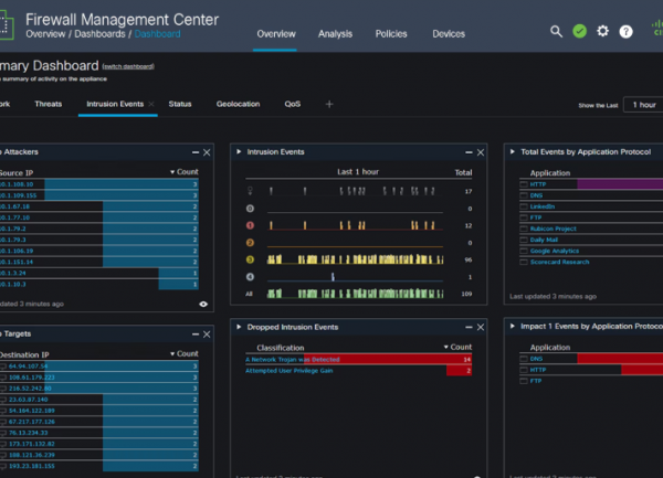 Cisco corrige en urgence des failles critiques dans ses pare-feux