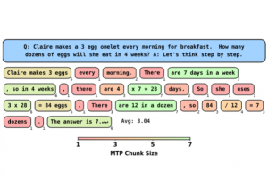 Des chercheurs optimisent l'inférence via la génération multi-token