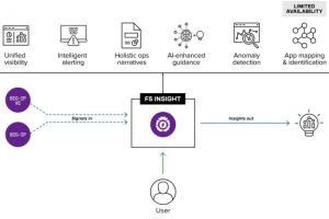 F5 Networks greffe l'observabilité agentique à ADSP