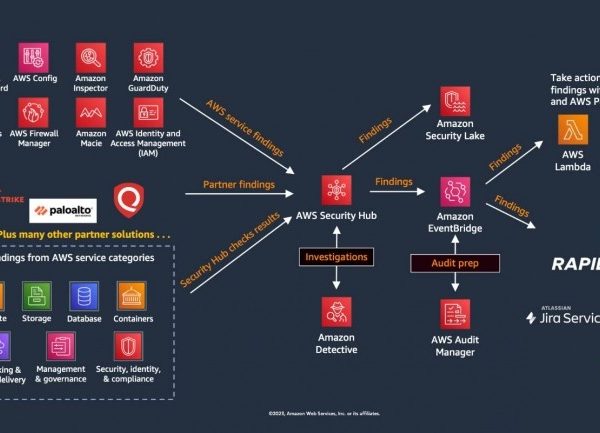 AWS unifie les indicateurs de sécurité tiers dans Security Hub