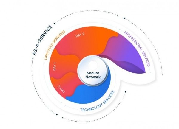 Nile enrichit son NaaS d'un service zero-trust