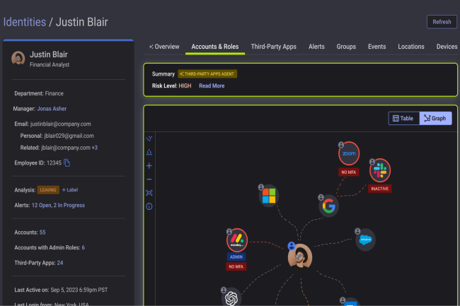 Reco analyse les risques liés aux agents IA