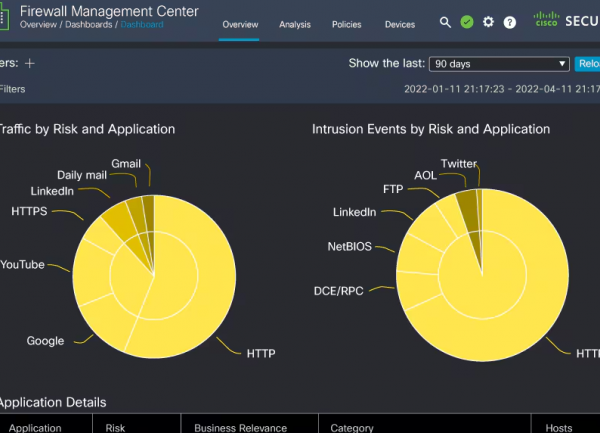 Une faille Cisco exploitée bien avant la publication d'un correctif
