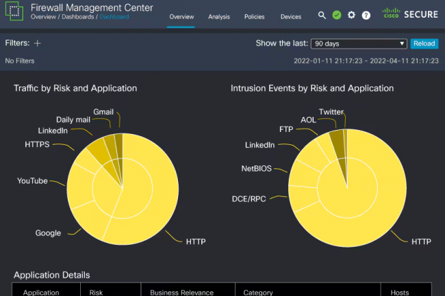 Une faille Cisco exploitée bien avant la publication d'un correctif