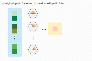 Google optimise la mémoire cache des LLM avec TurboQuant