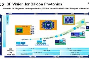 Telex : Des puces photoniques Samsung attendues en 2028, Mistral emprunte 720 M€ pour son datacenter IA, Le SIA du ministère de l'Intérieur piraté