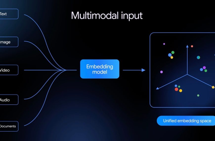 Google lance Gemini Embedding 2, un modèle qui comprend texte, image, vidéo et audio en même temps