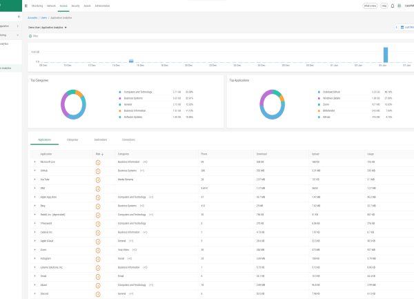 Cato Networks découpe en modules son offre SASE