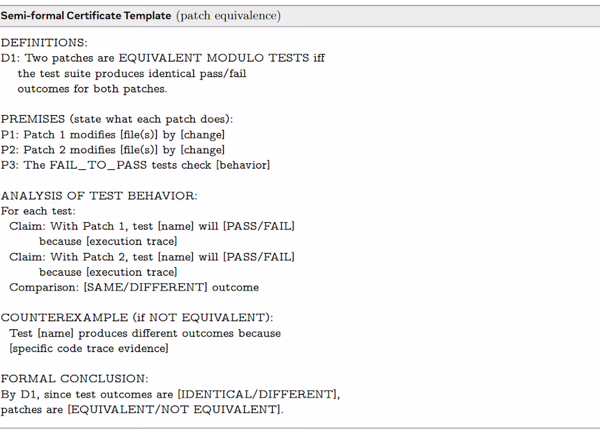 Des LLM au raisonnement structuré améliorent la révision de code