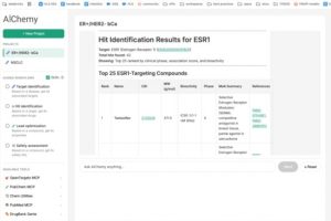 Databricks lance l'IA multi-agents AiChemy pour trouver des médicaments