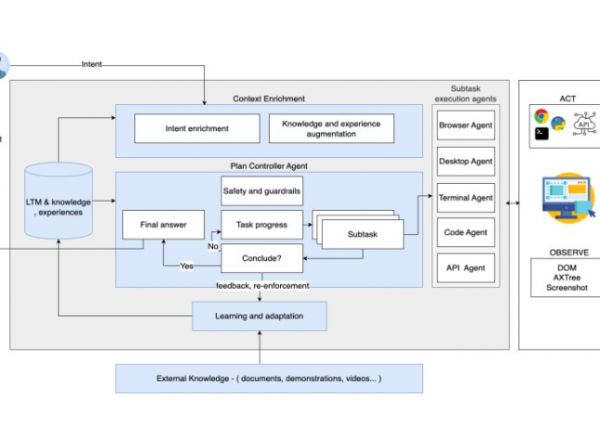 Sans contrôle, les agents IA plus chers que des humains